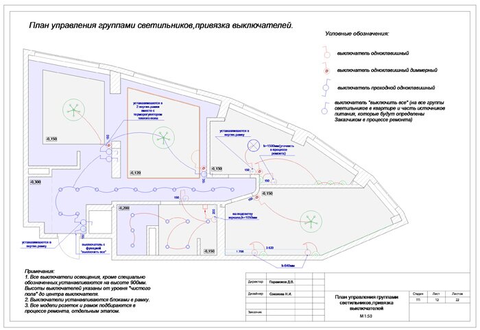 План управления группами светильников